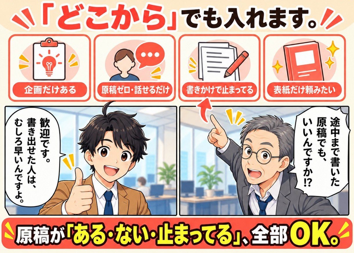企画だけ・原稿ゼロ・書きかけ・表紙だけ、どこからでも依頼できる4分岐チャート